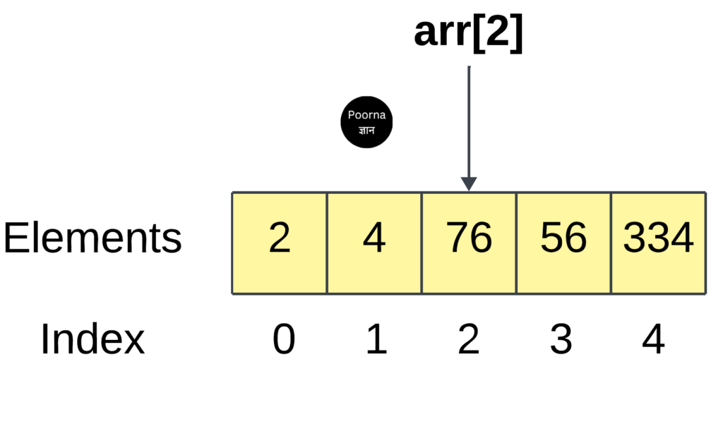 Array in C++