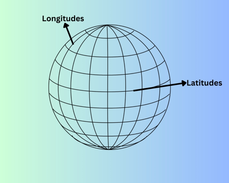 Latitudes and Longitudes