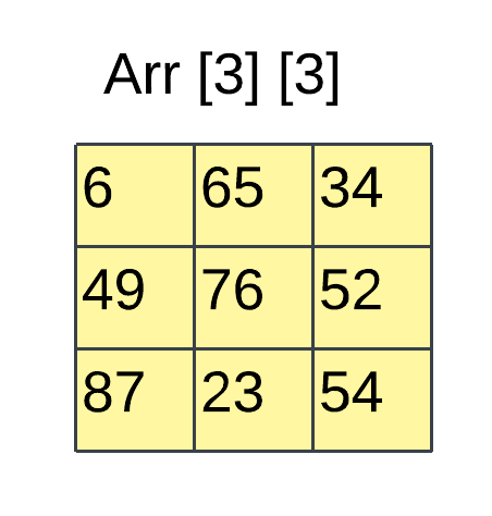 two dimensional array