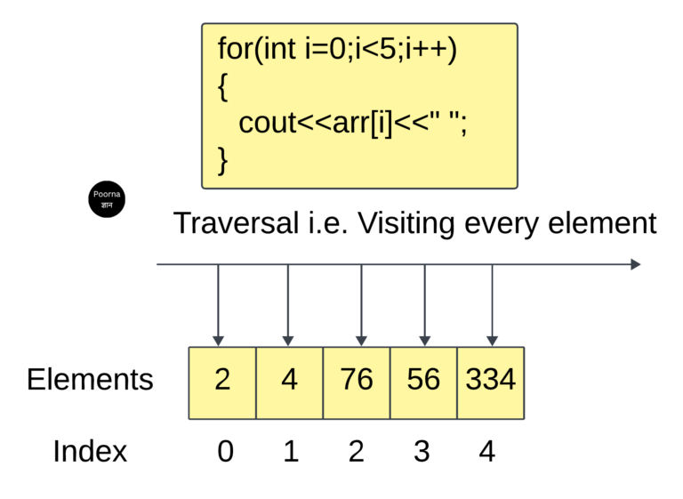 Array in c++