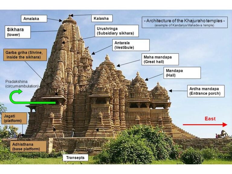 Cultural Development in the Gupta Period